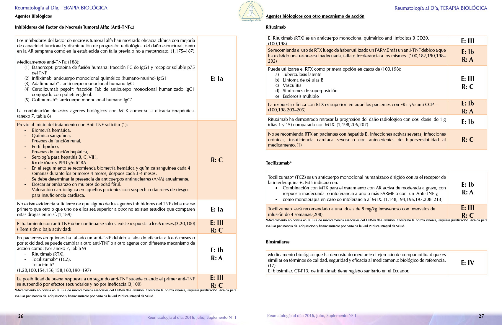 Guia De Practica Clinica Artritis Reumatoide www.serecuador.com.ec